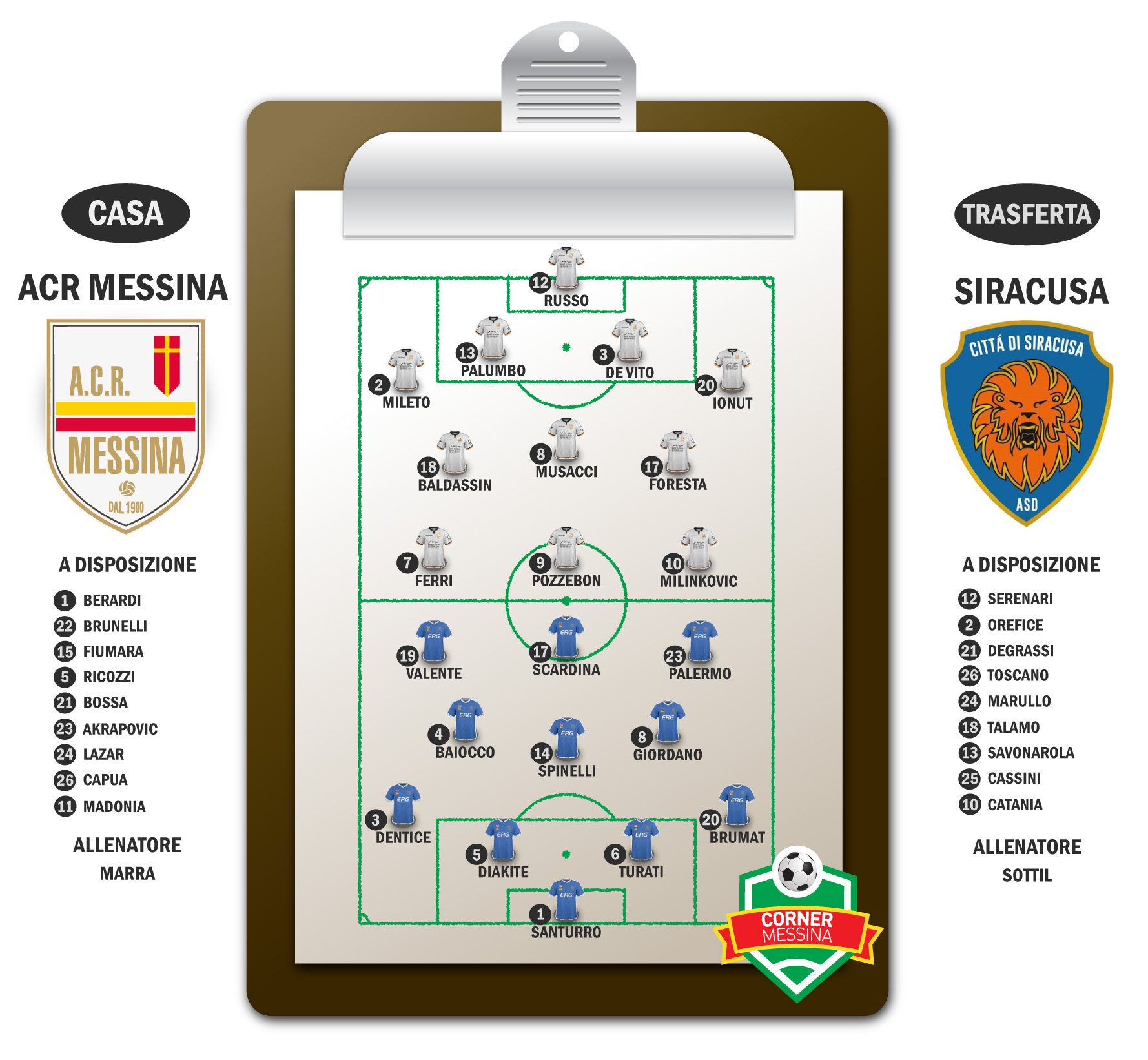 formazione-messina-siracusa