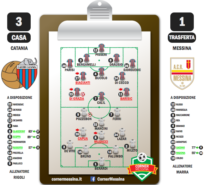 Messina-Catania