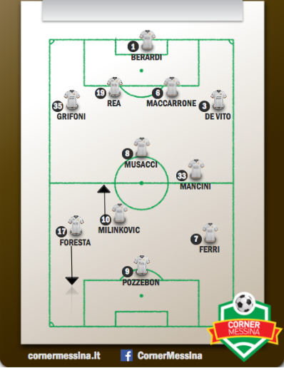 3-4-3 in fase offensiva