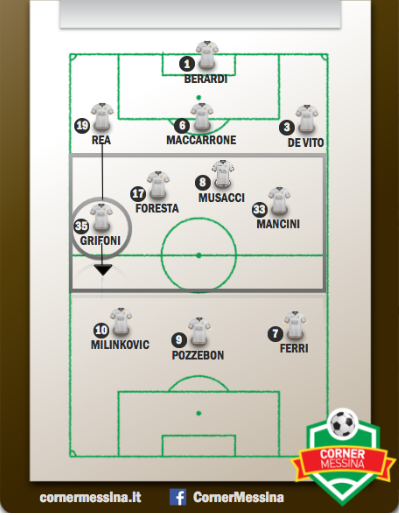 3-4-3 in fase offensiva