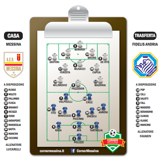 Pre partita Messina-Fidelis Andria