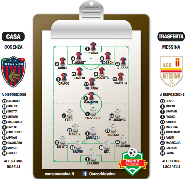 Cosenza-Messina prob. Form