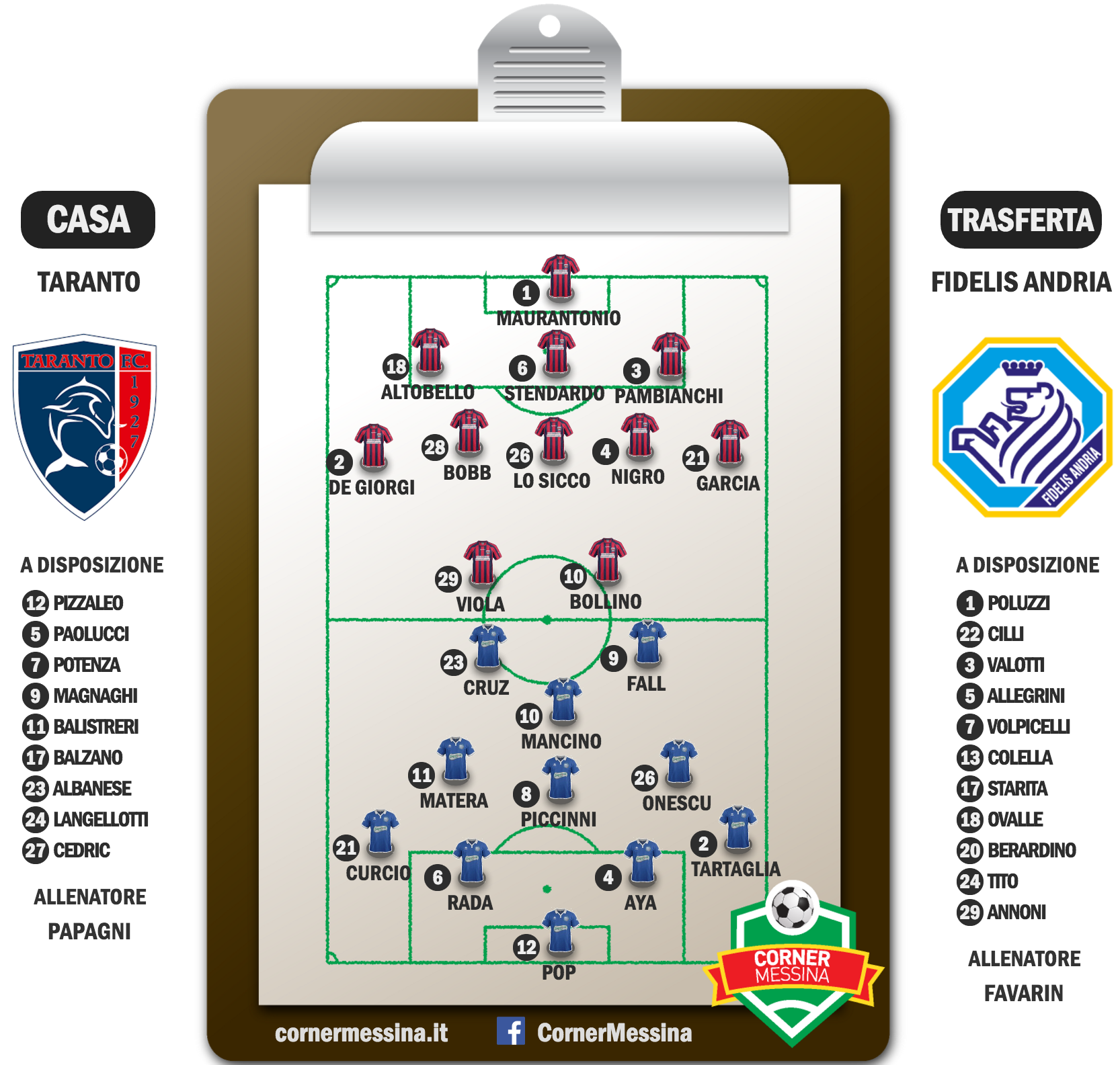 taranto-fidelis
