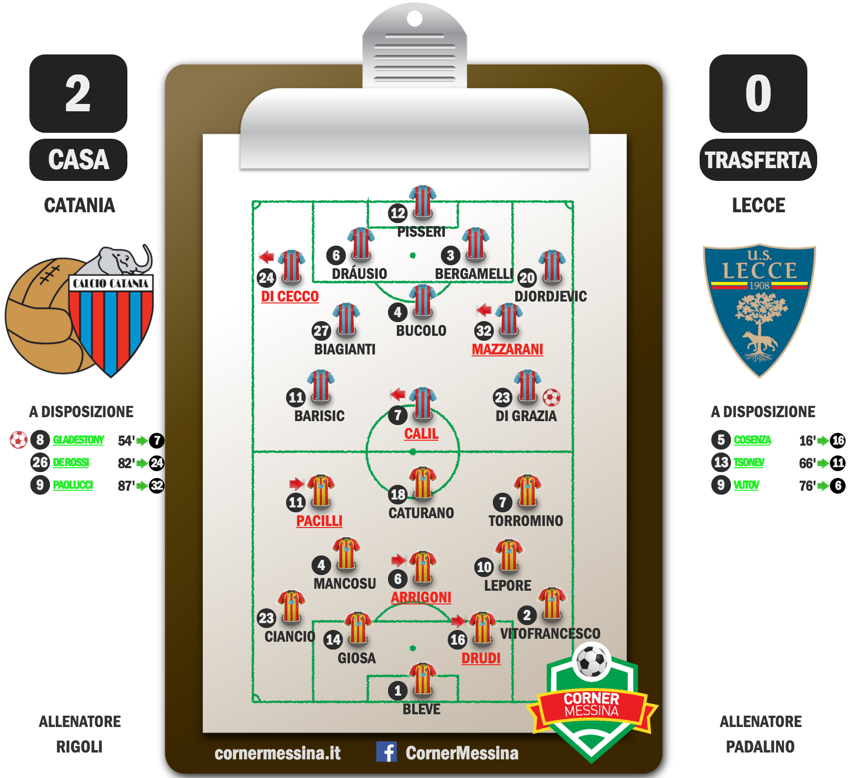 catania-lecce