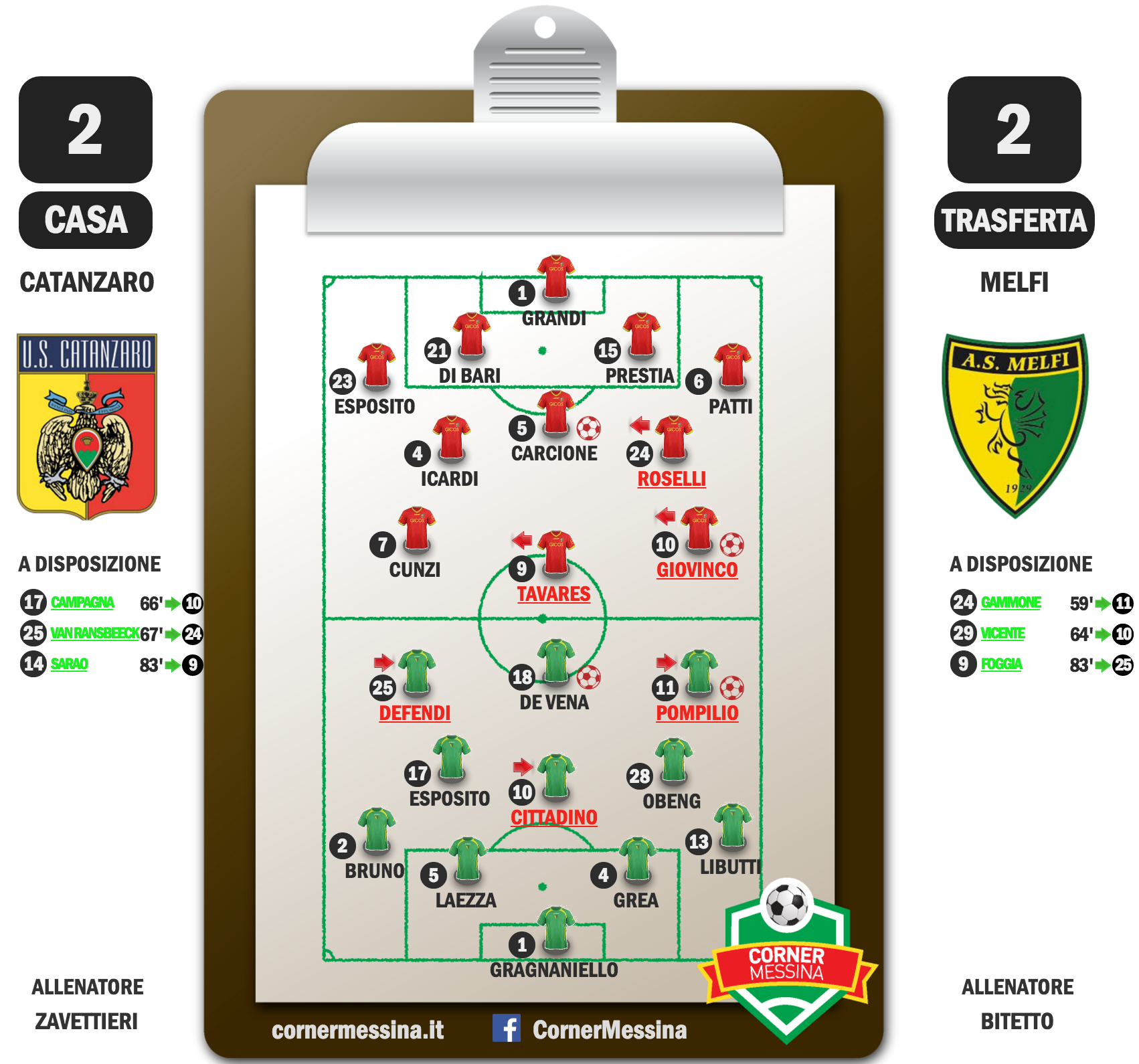 catanzaro-melfi