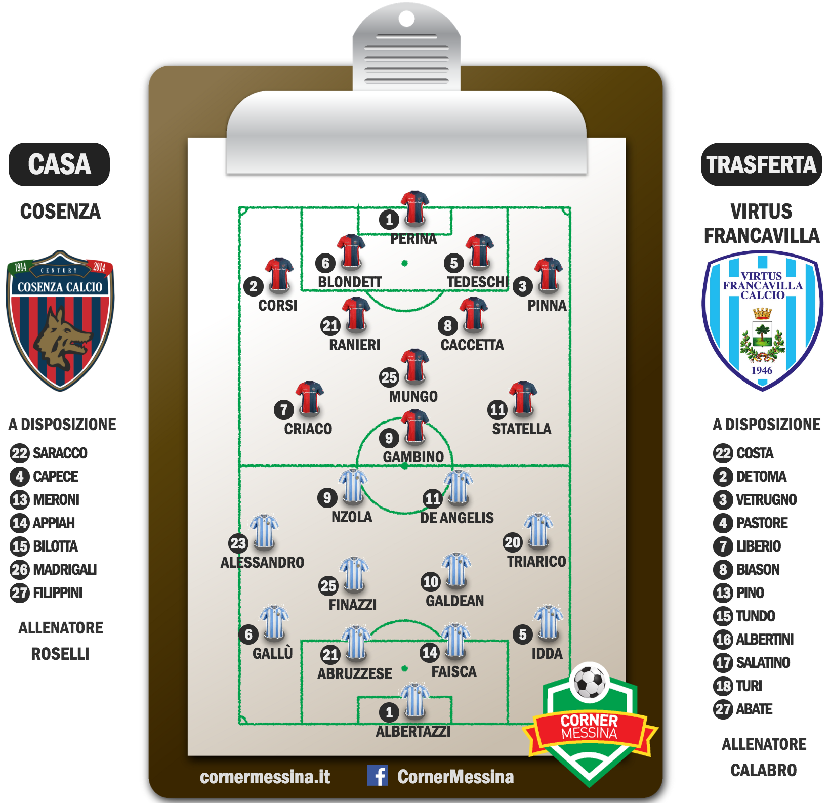 cosenza-francavilla