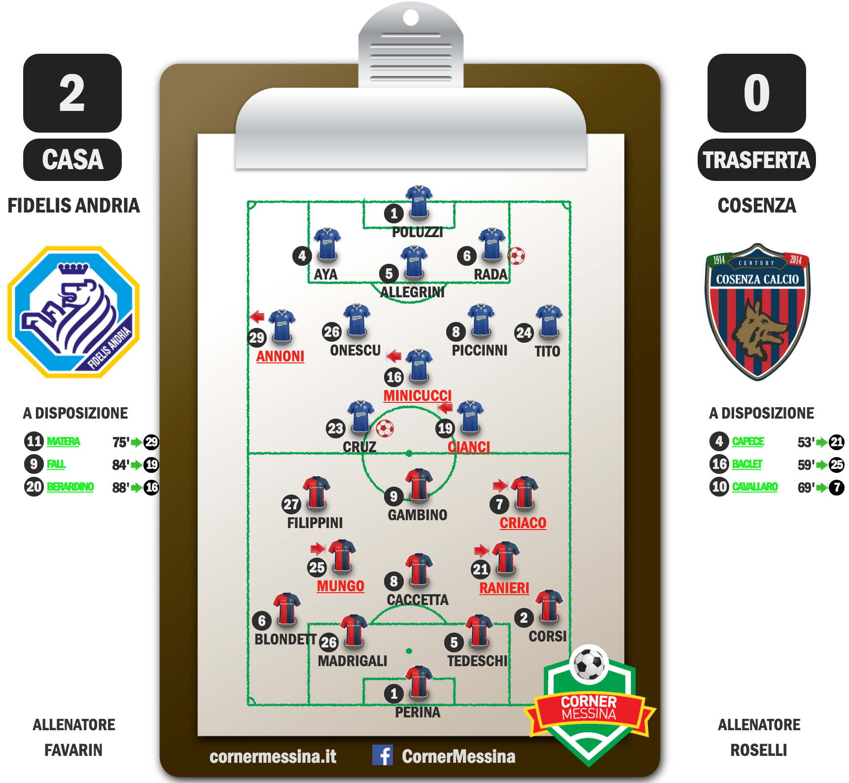 fidelis-cosenza
