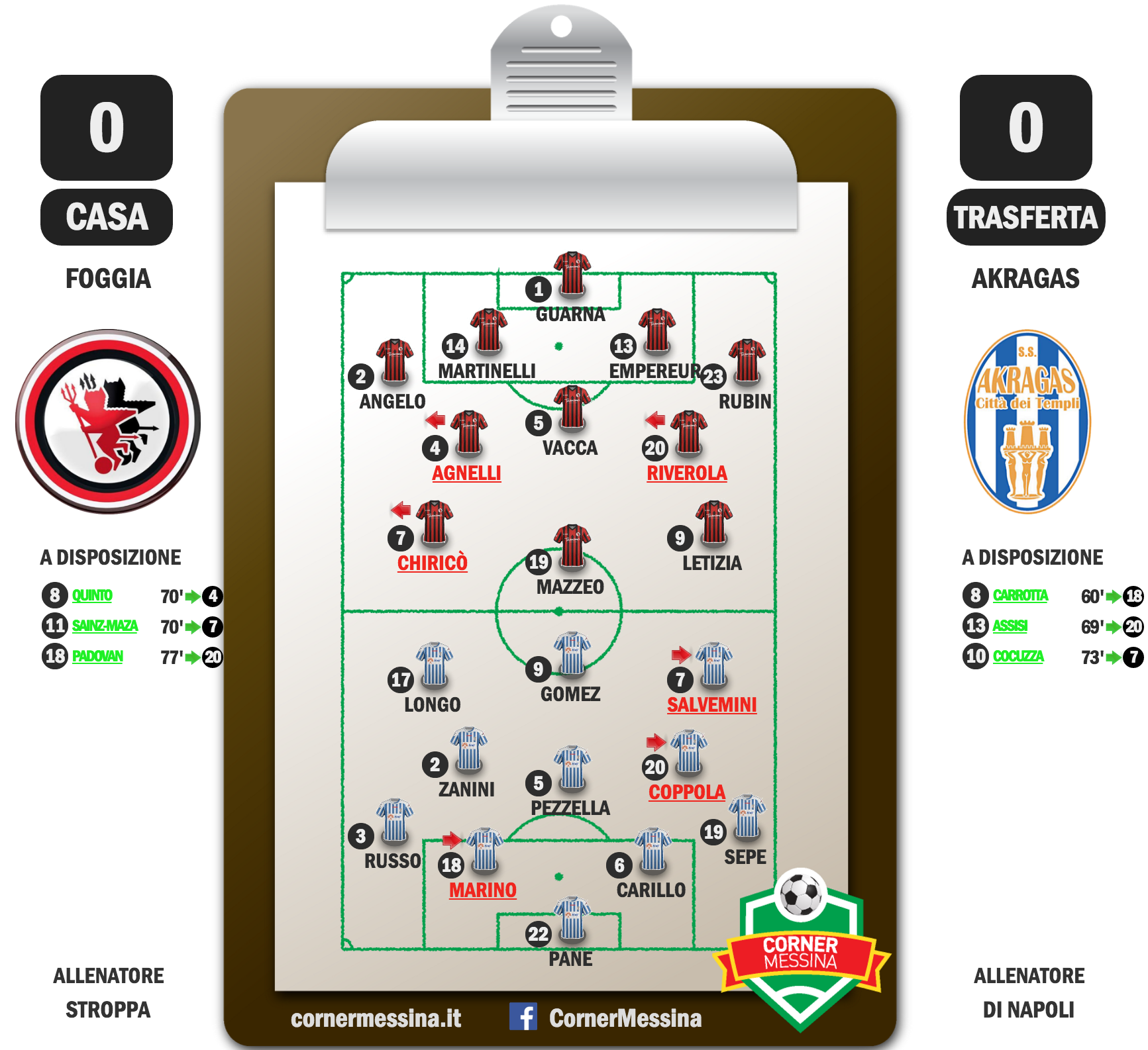 foggia-akragas