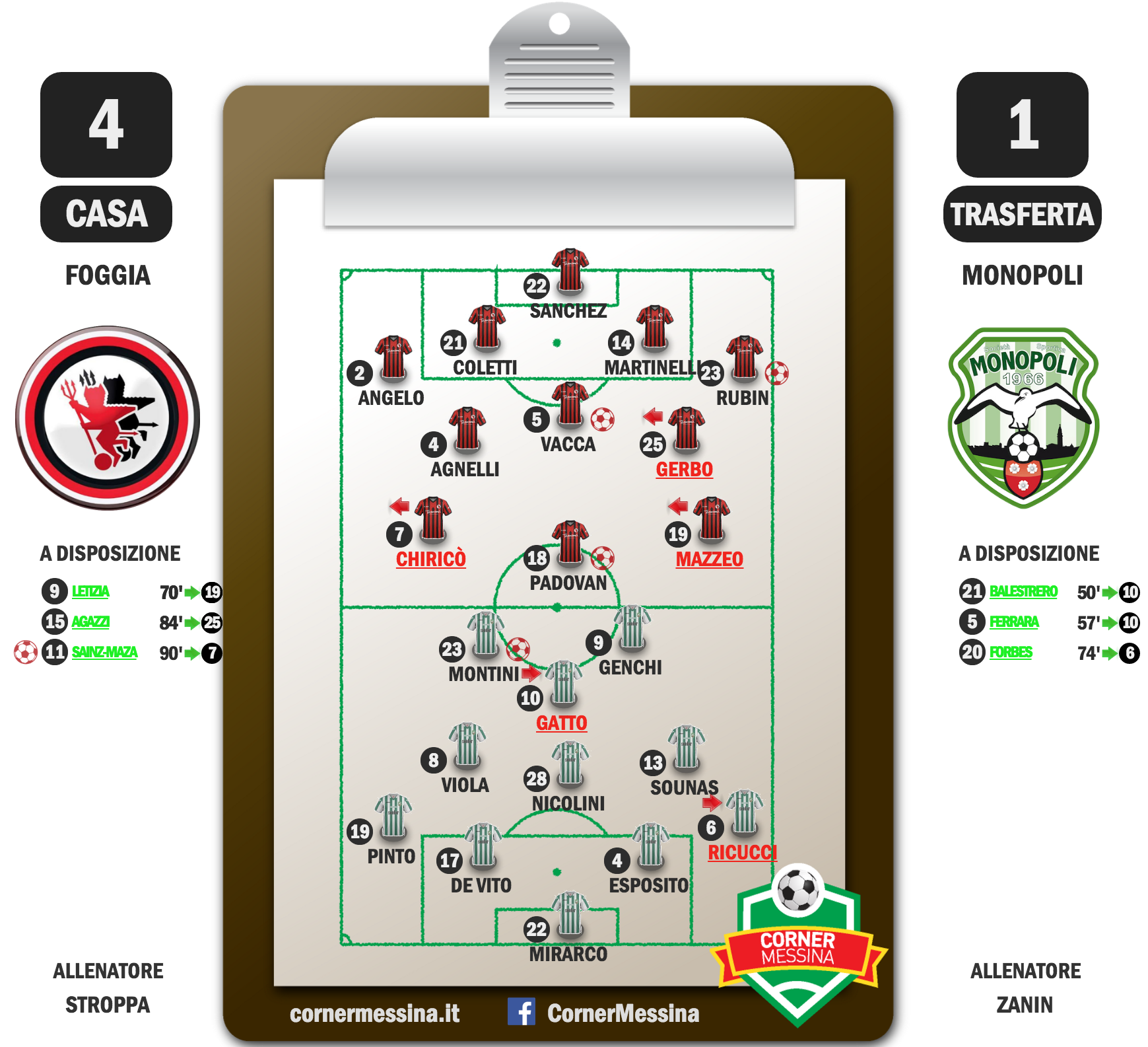 foggia-monopoli