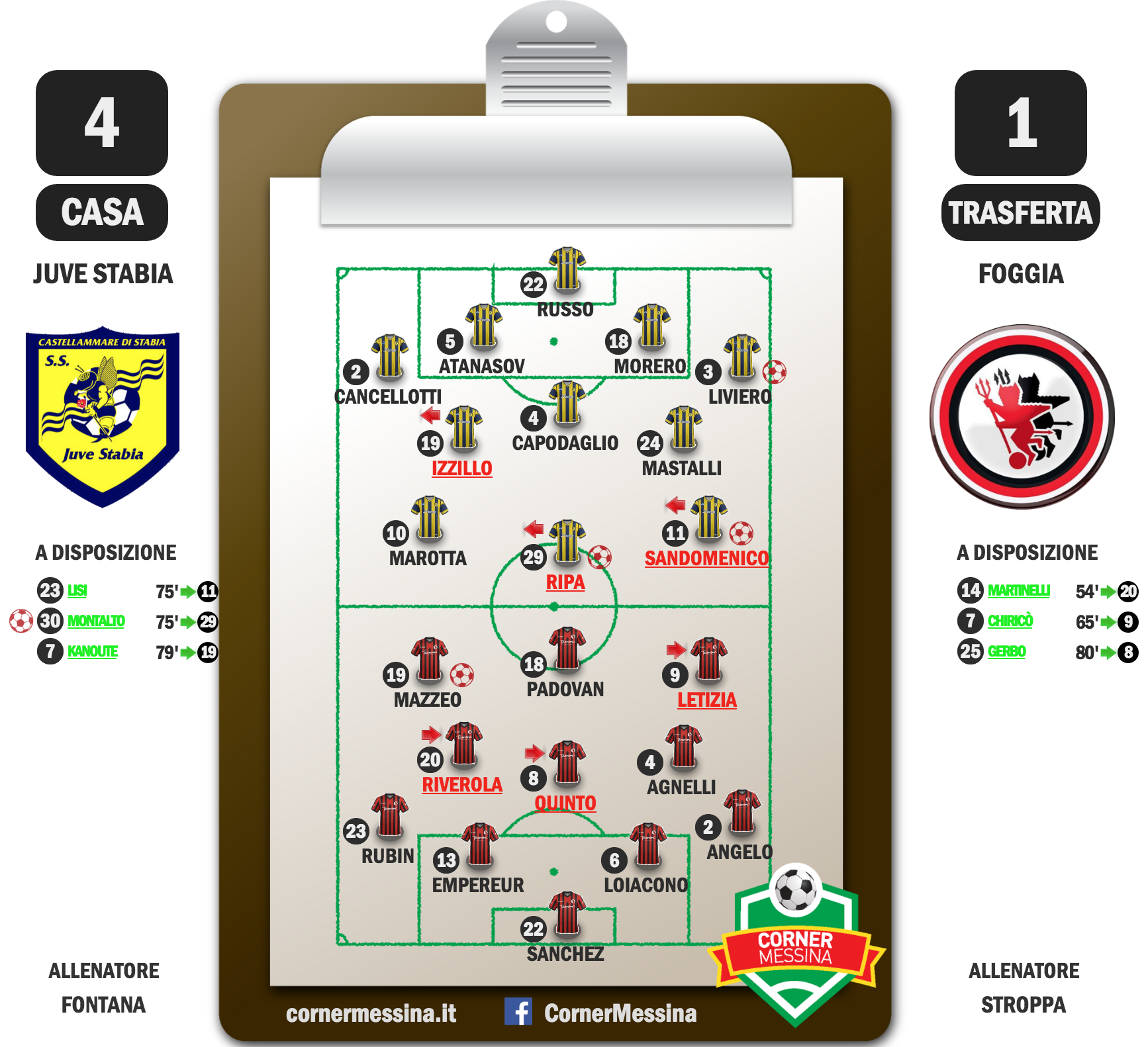 juve-stabia-foggia