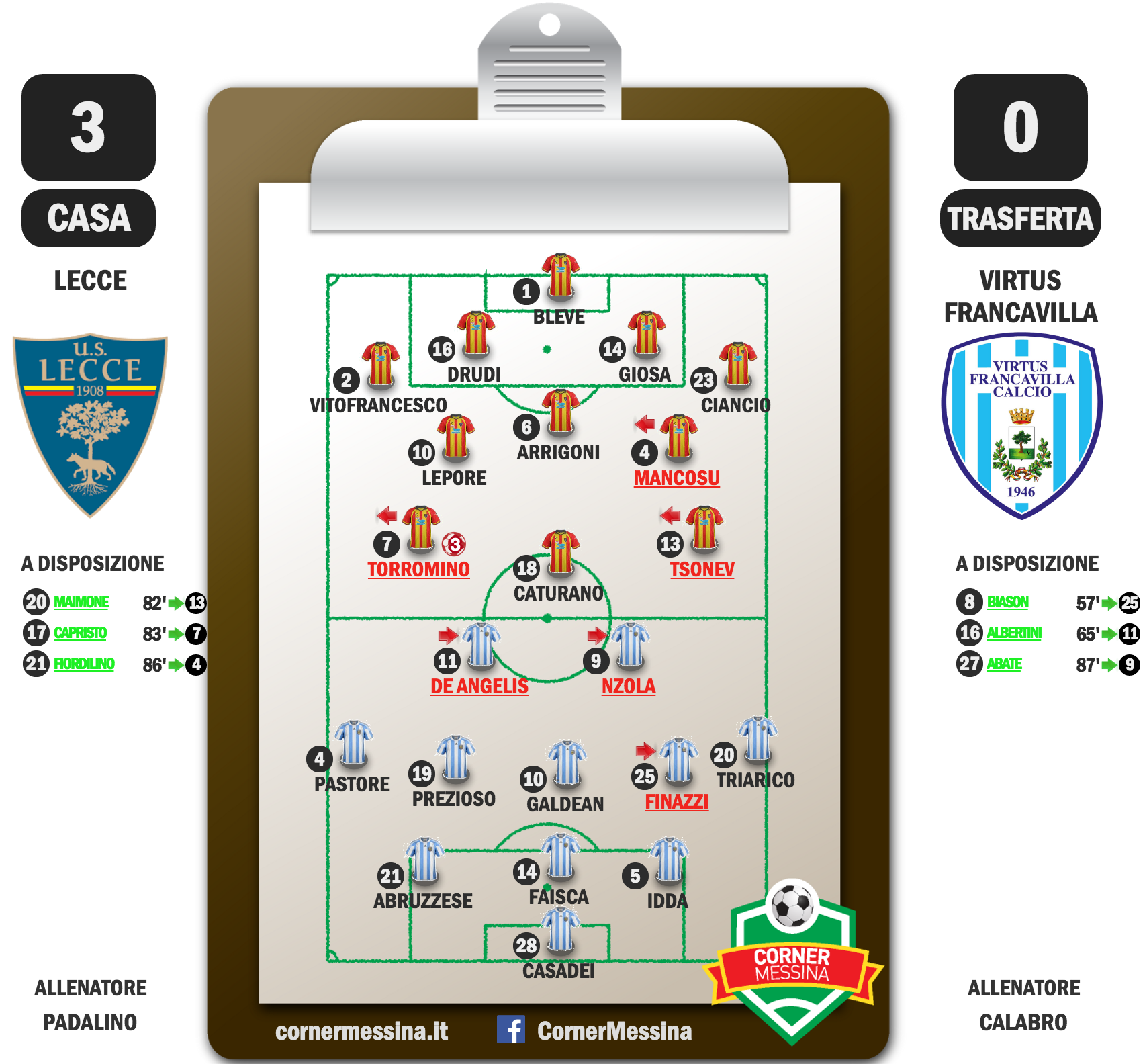 lecce-francavilla