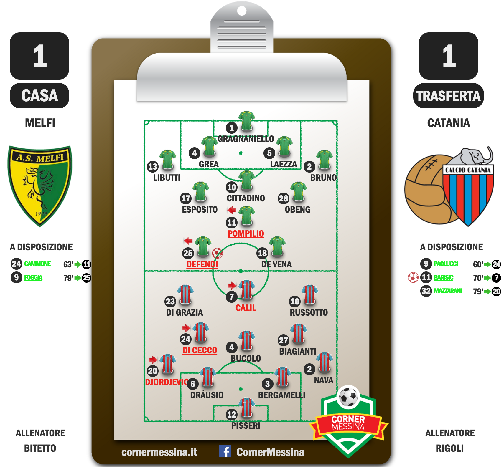 melfi-catania