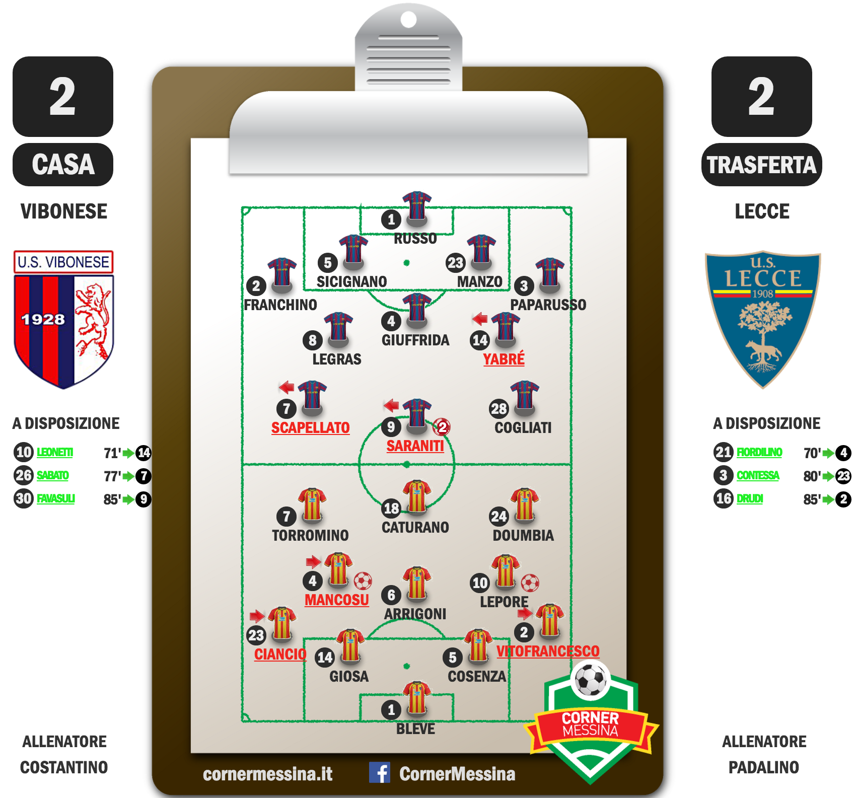 vibonese-lecce