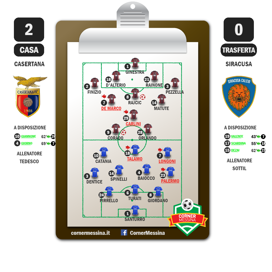 casertana-siracusa