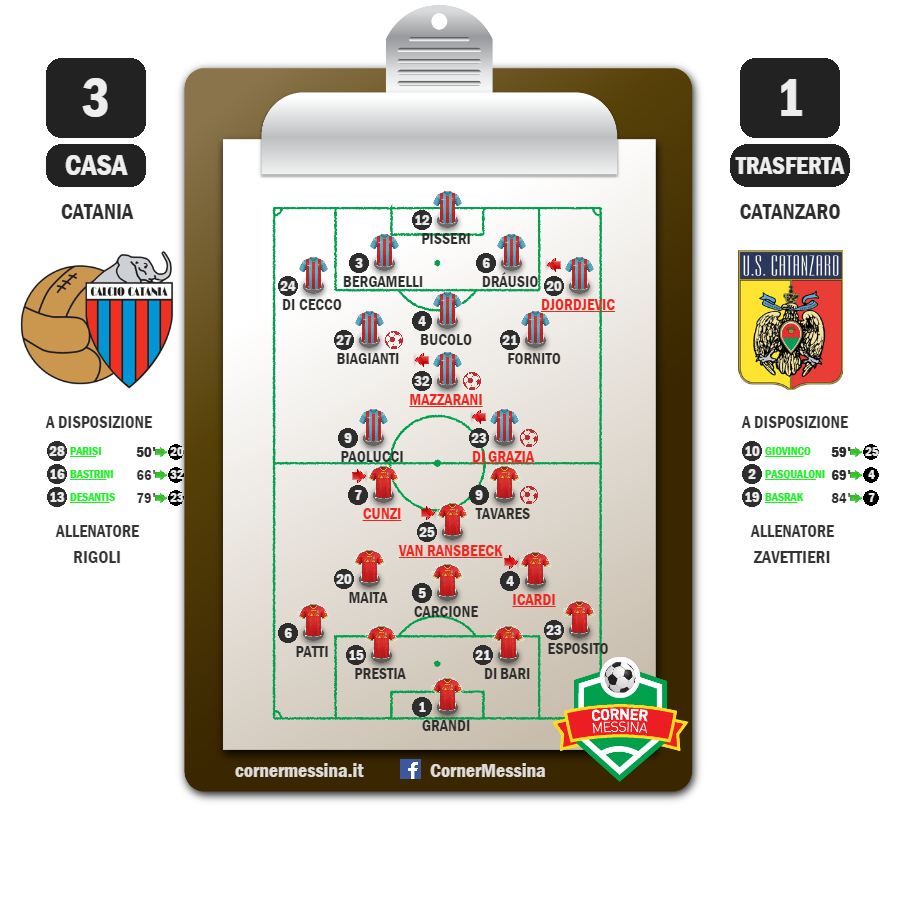 catania-catanzaro
