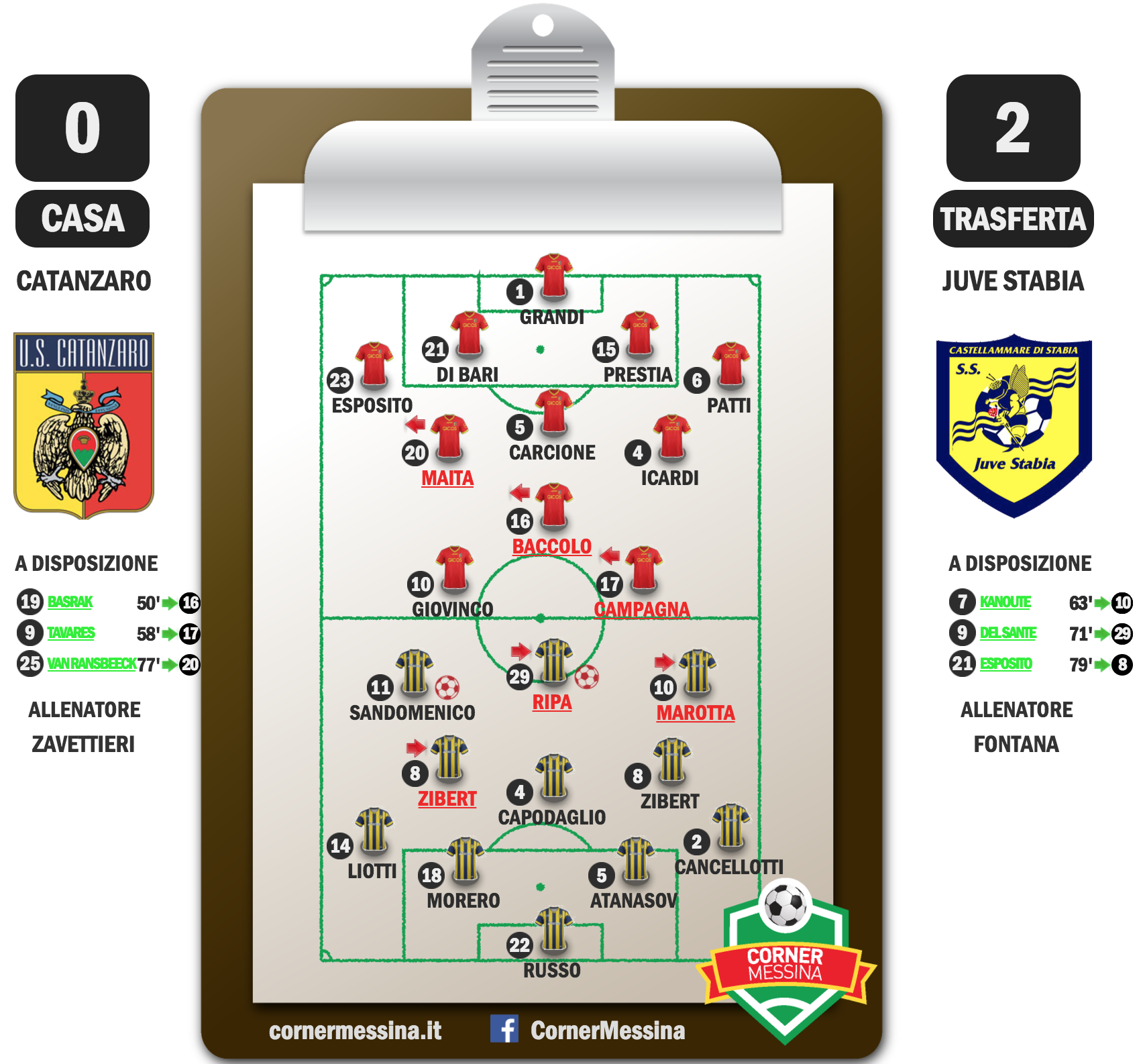 catanzaro-juve-stabia