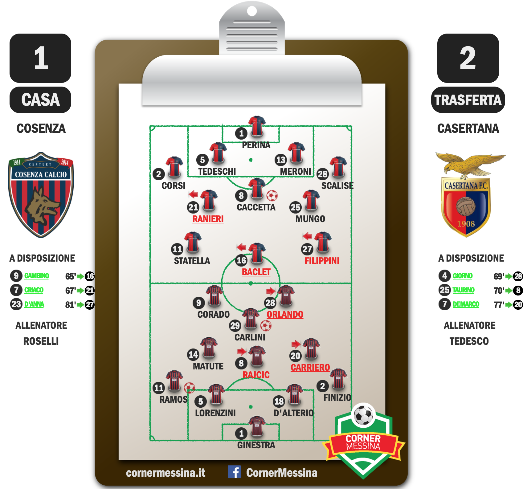 cosenza-casertana