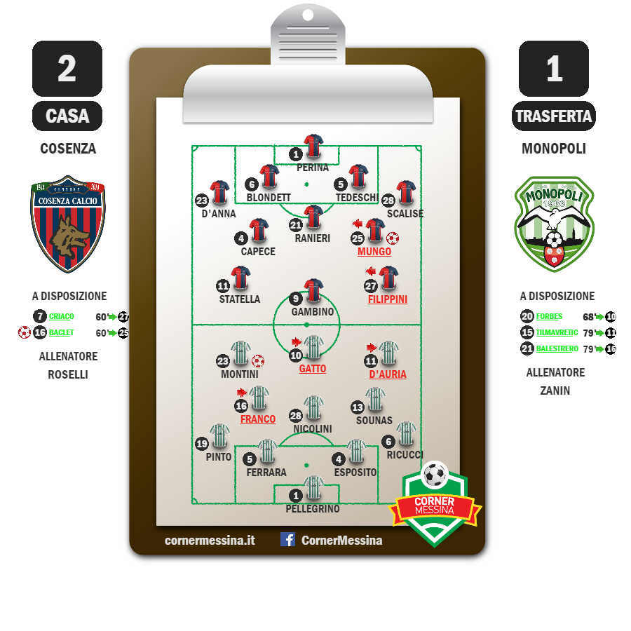 cosenza-monopoli