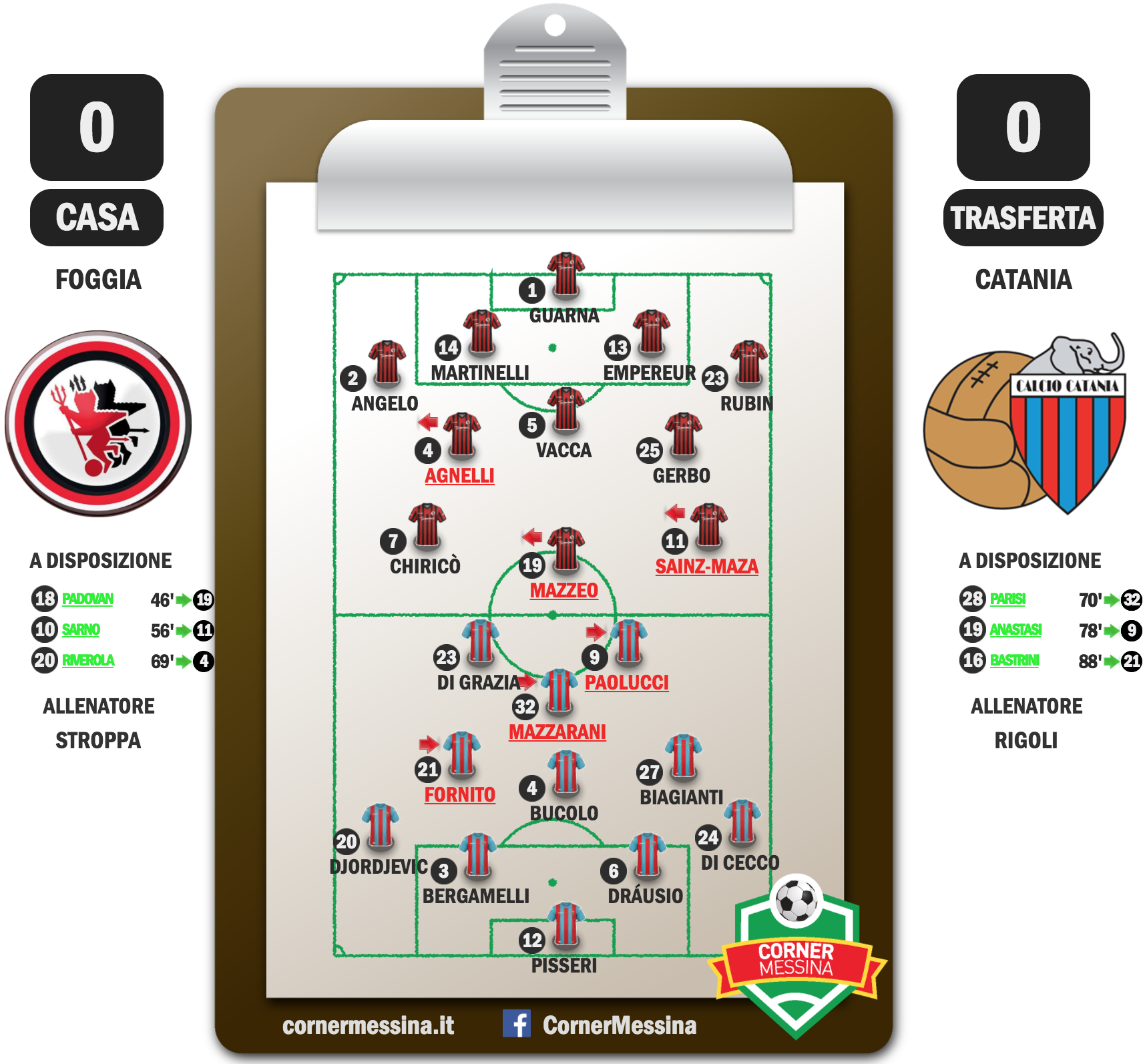 foggia-catania