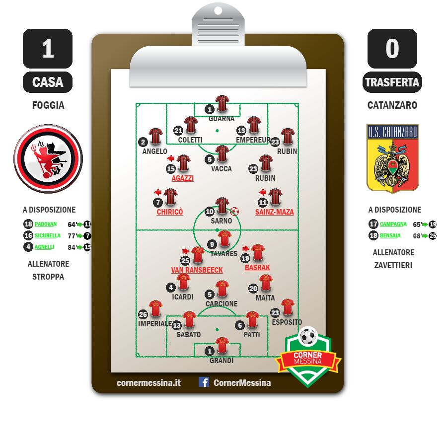 foggia-catanzaro