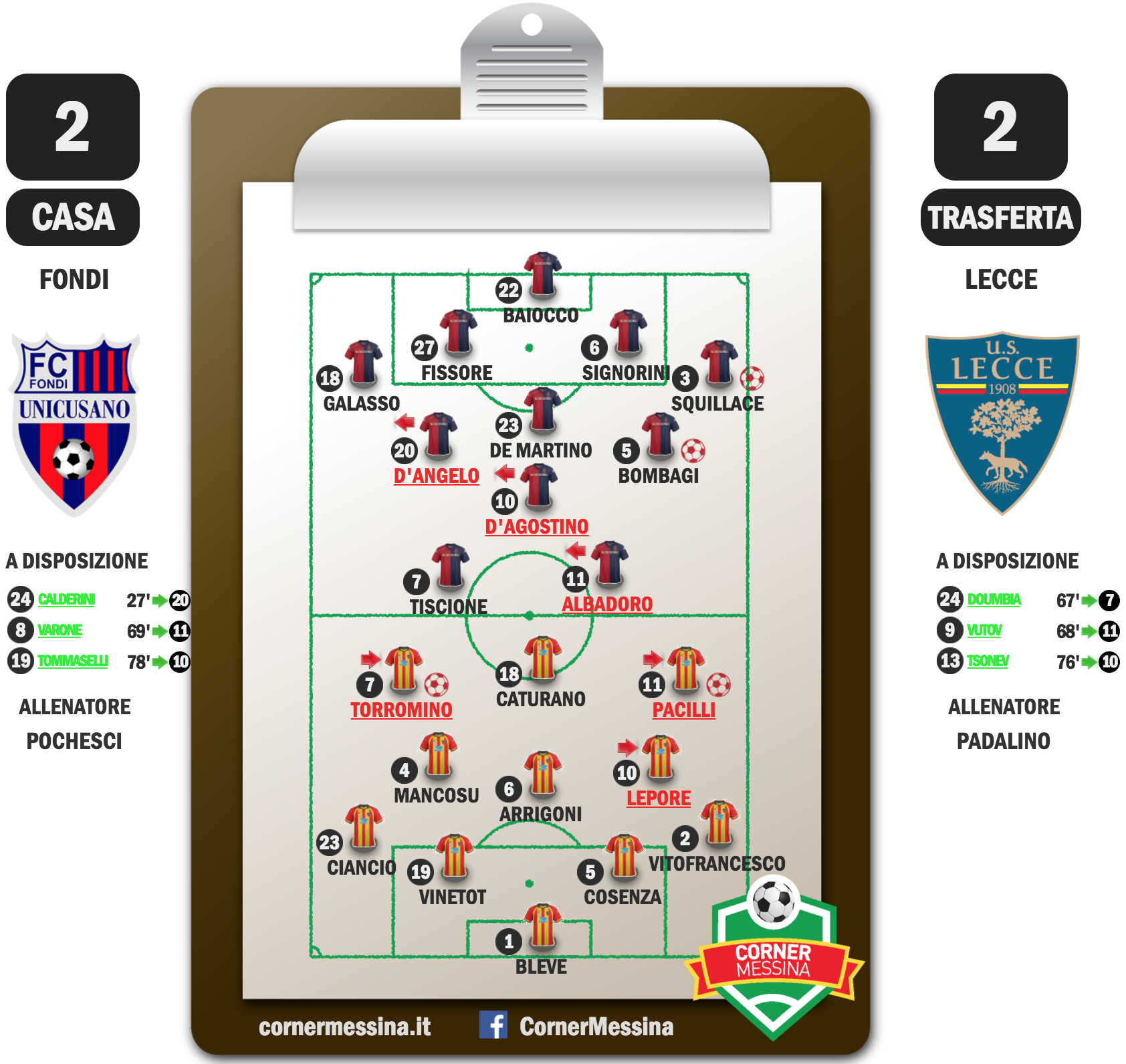 fondi-lecce
