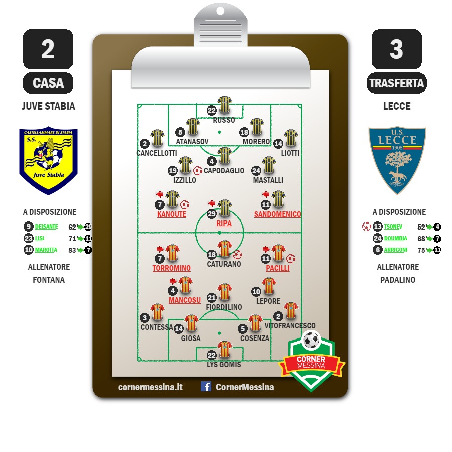 juve-stabia-lecce
