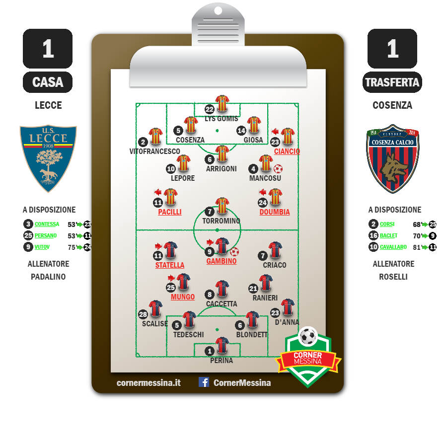 lecce-cosenza