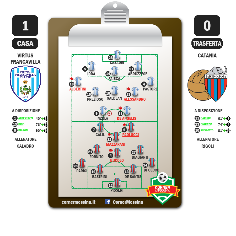 virtus-francavilla-catania