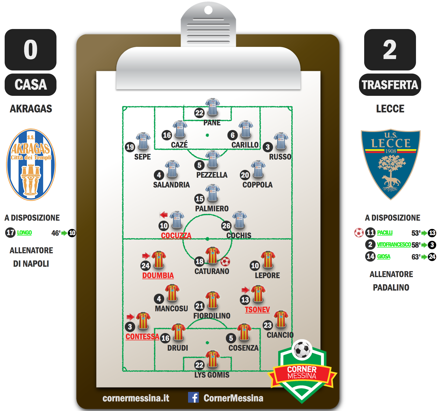 akragas-lecce