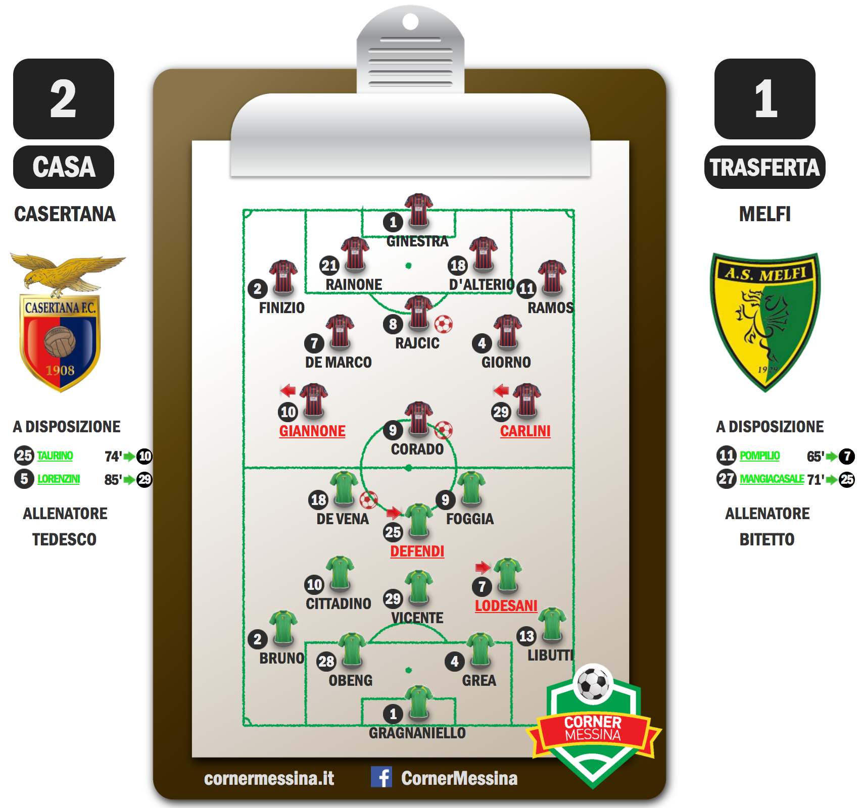 casertana-melfi