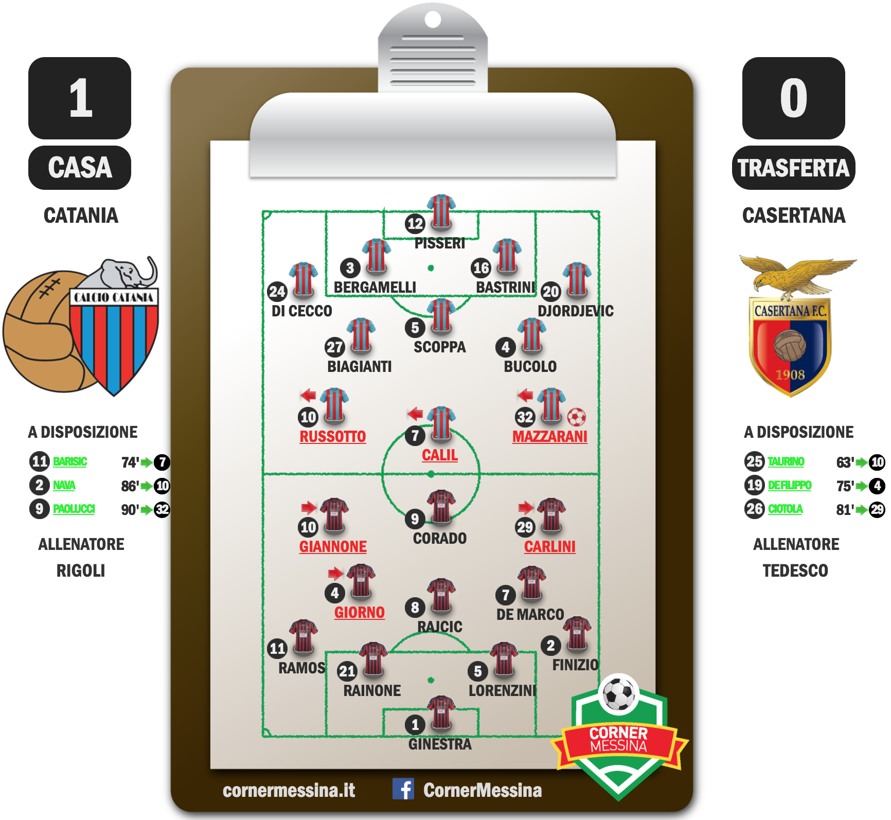 catania-casertana
