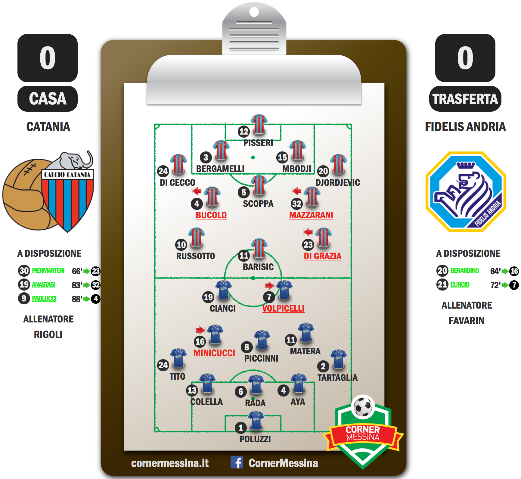 catania-fidelis