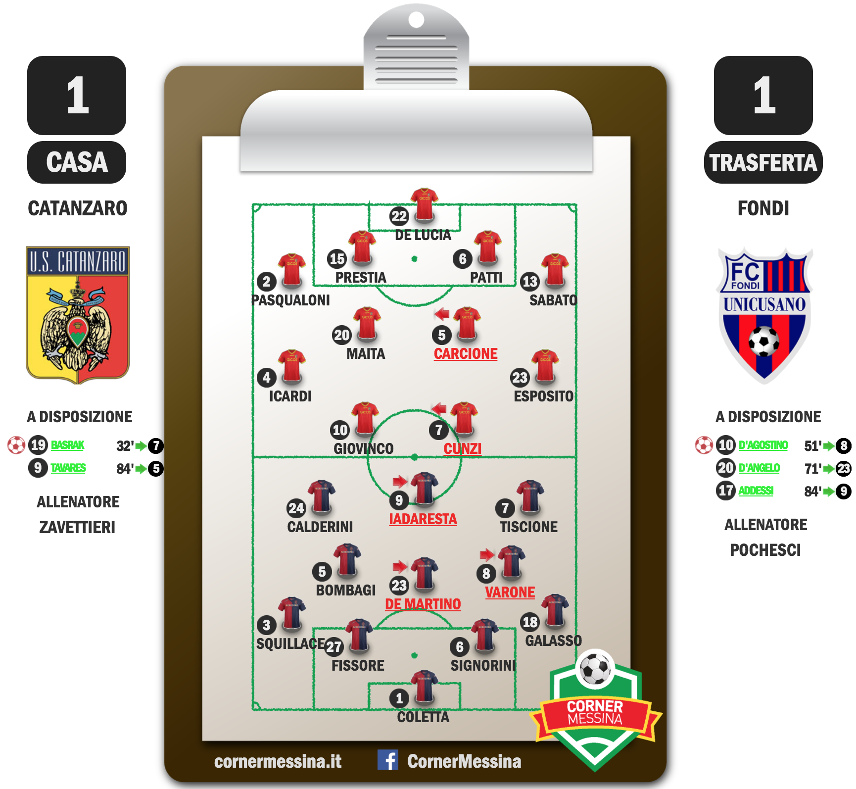 catanzaro-fondi