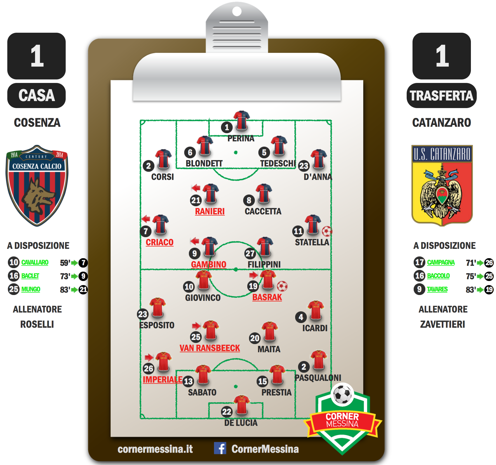 cosenza-catanzaro