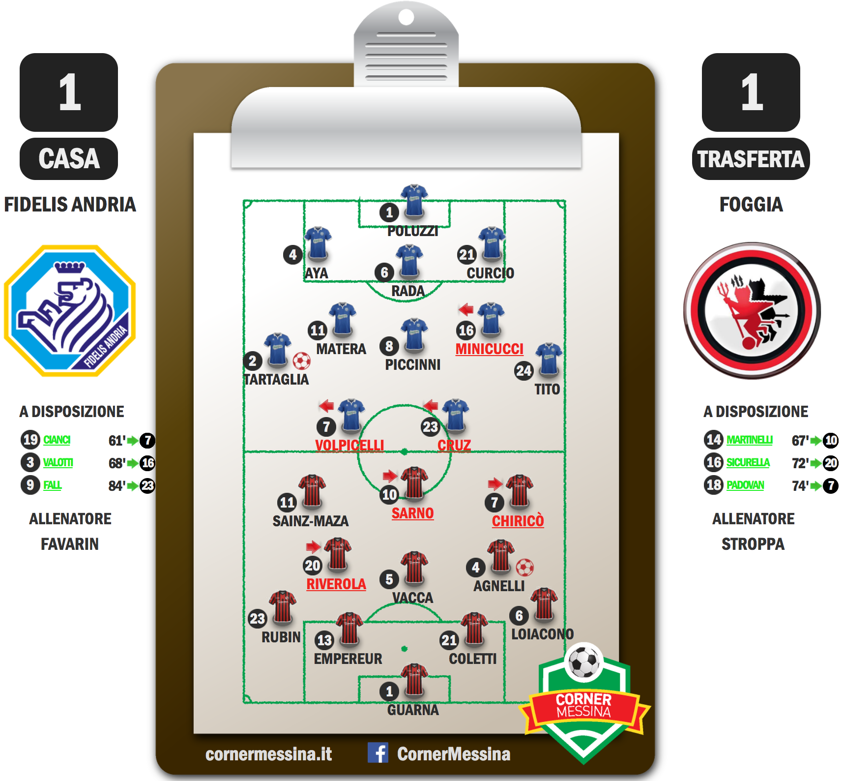 fidelis-foggia
