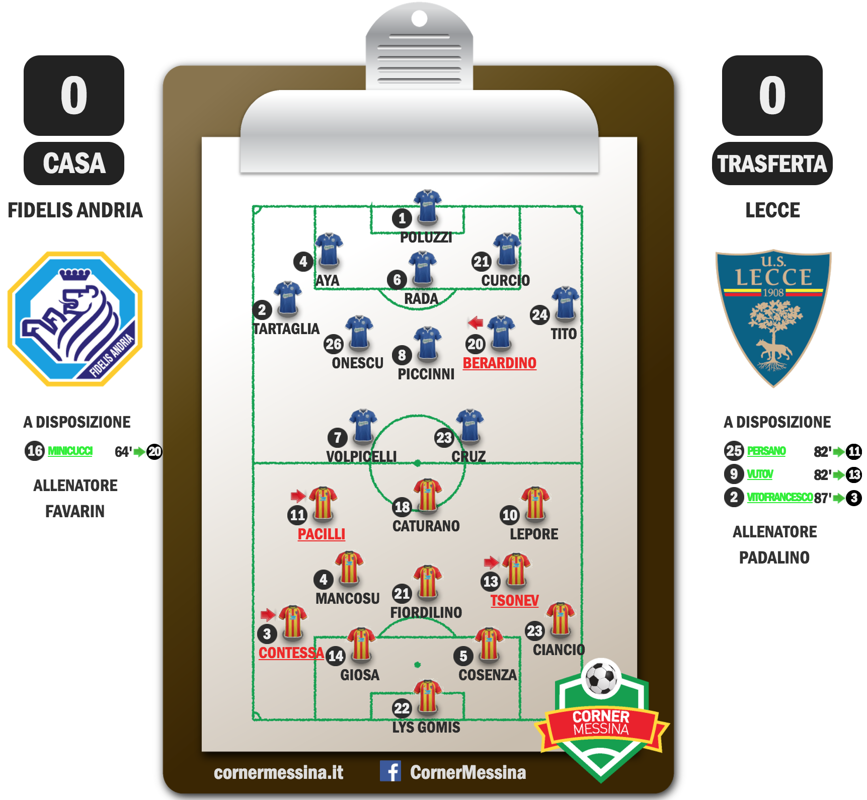 fidelis-lecce