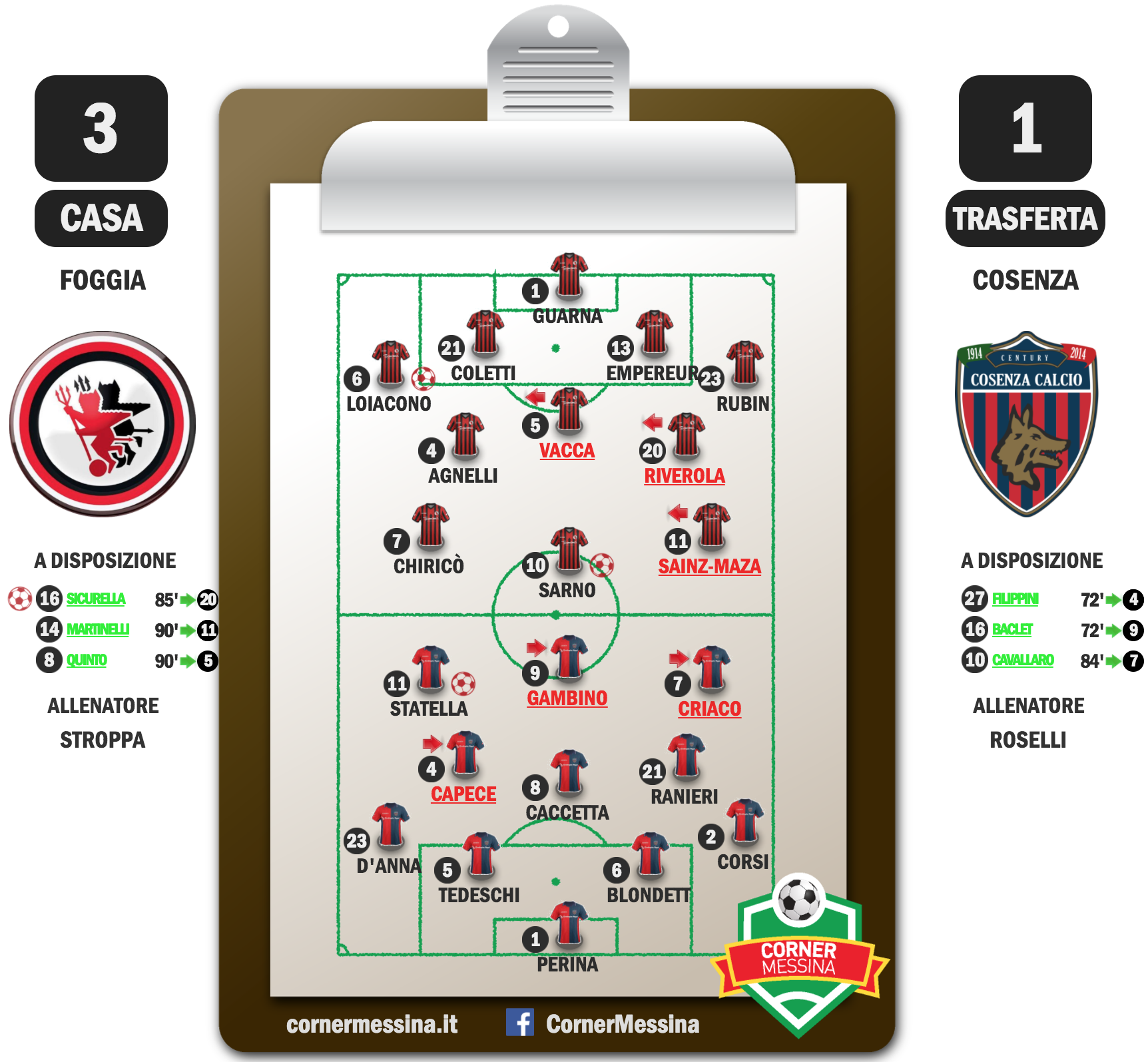 foggia-cosenza
