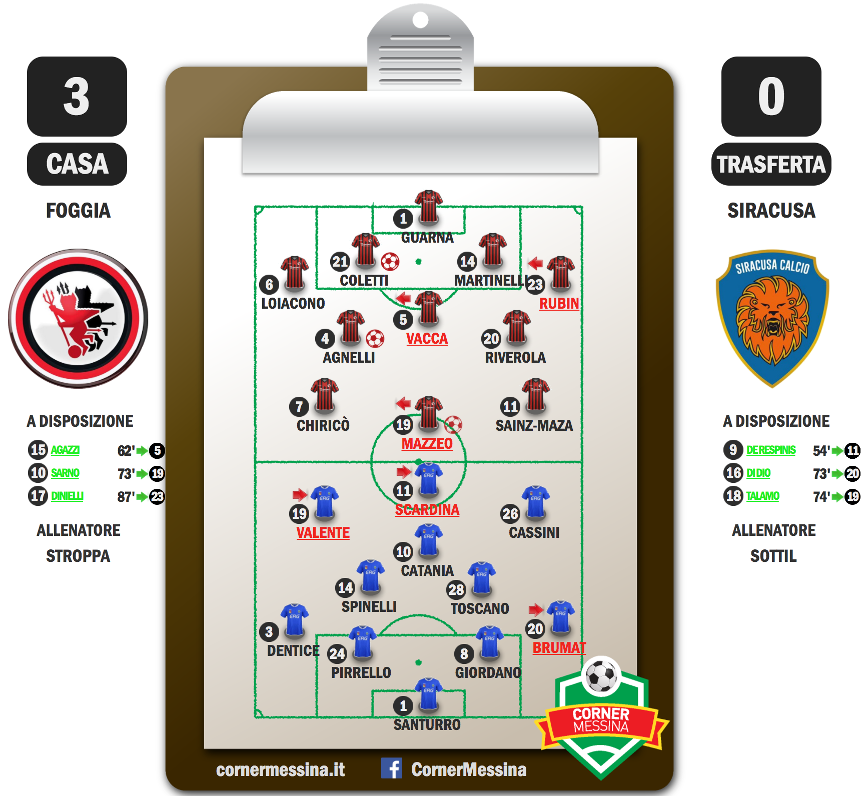 foggia-siracusa