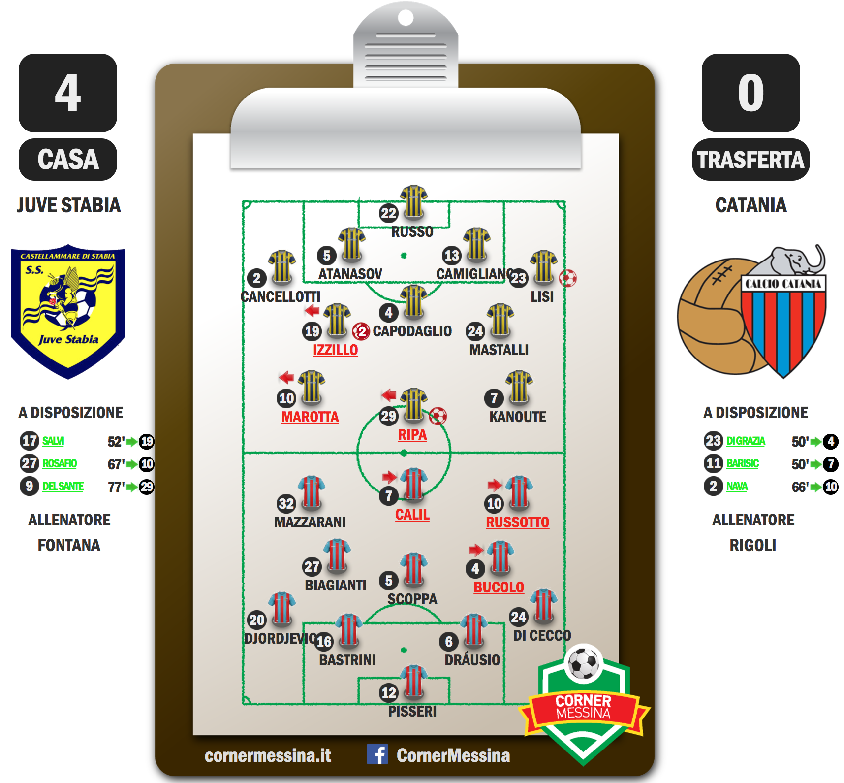 juve-stabia-catania