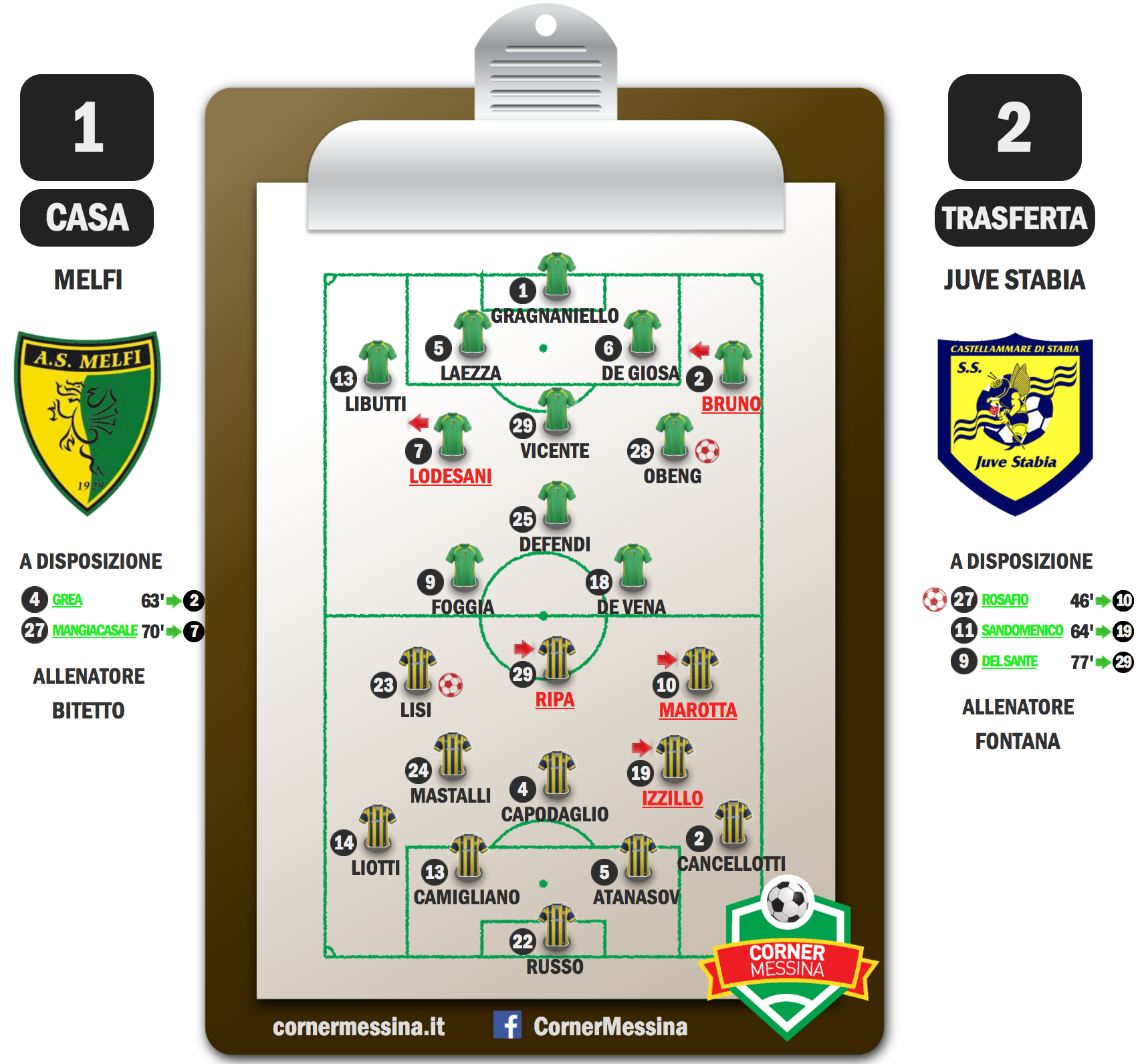 melfi-juve-stabia