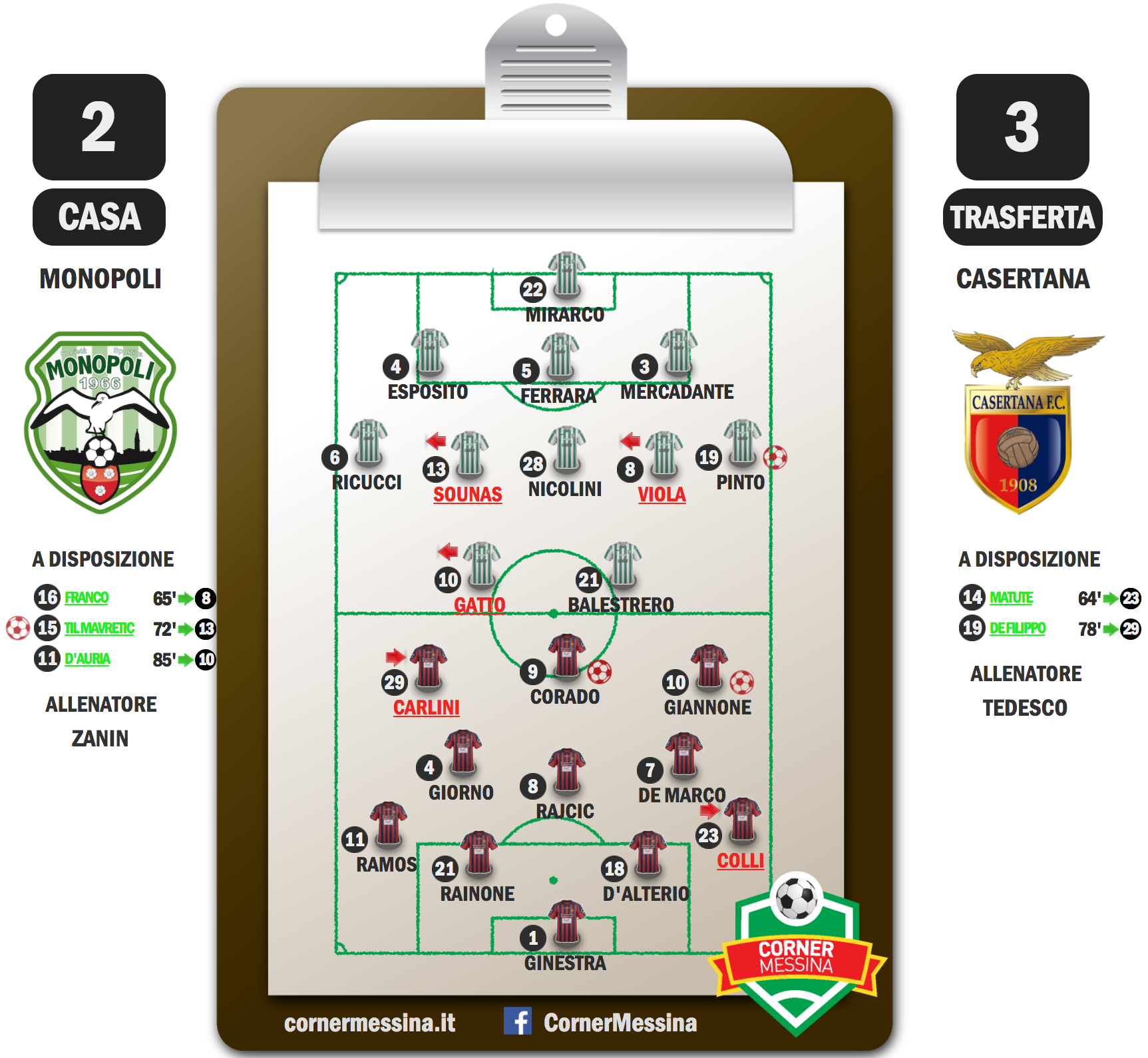 monopoli-casertana