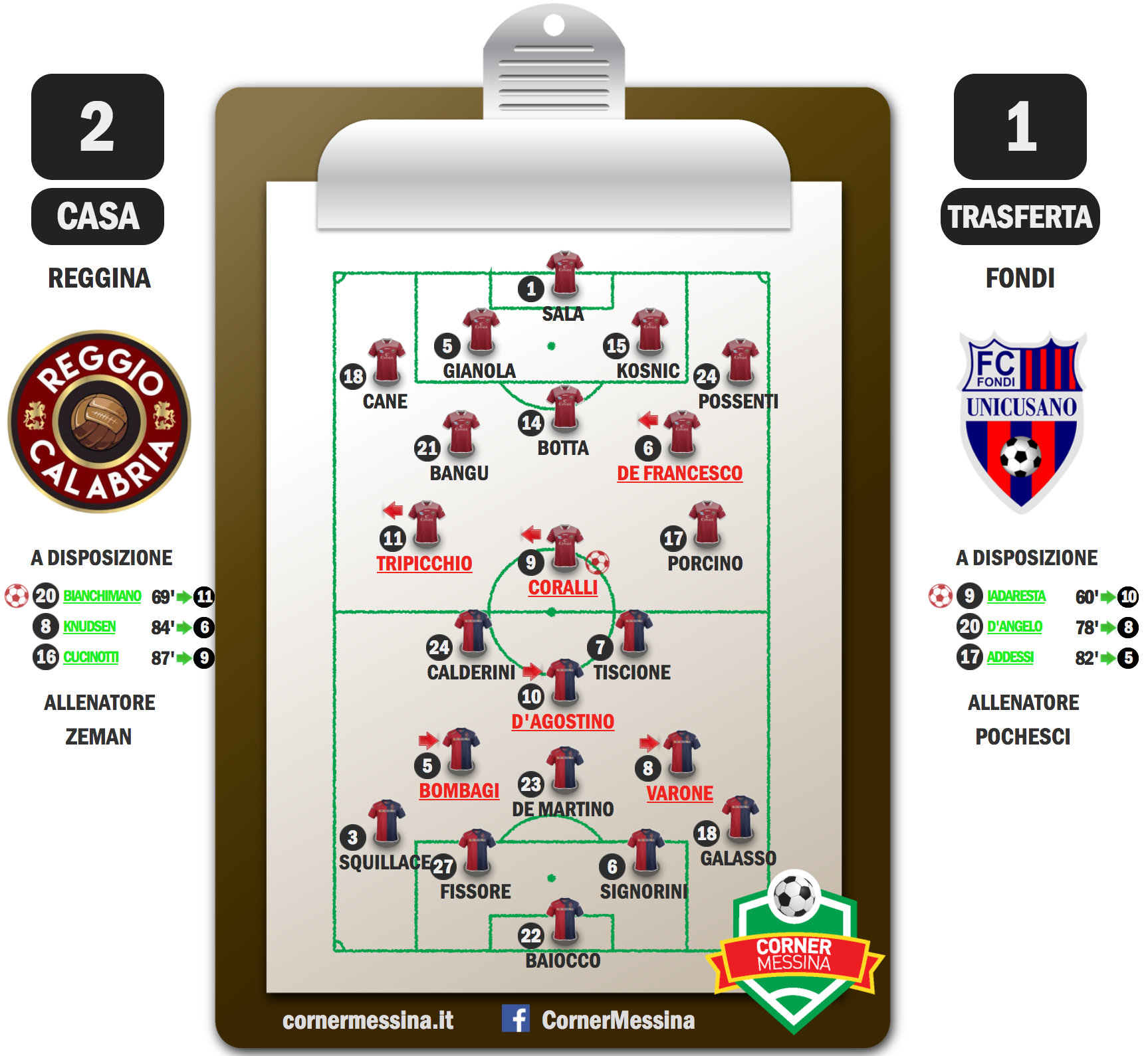 reggina-fondi
