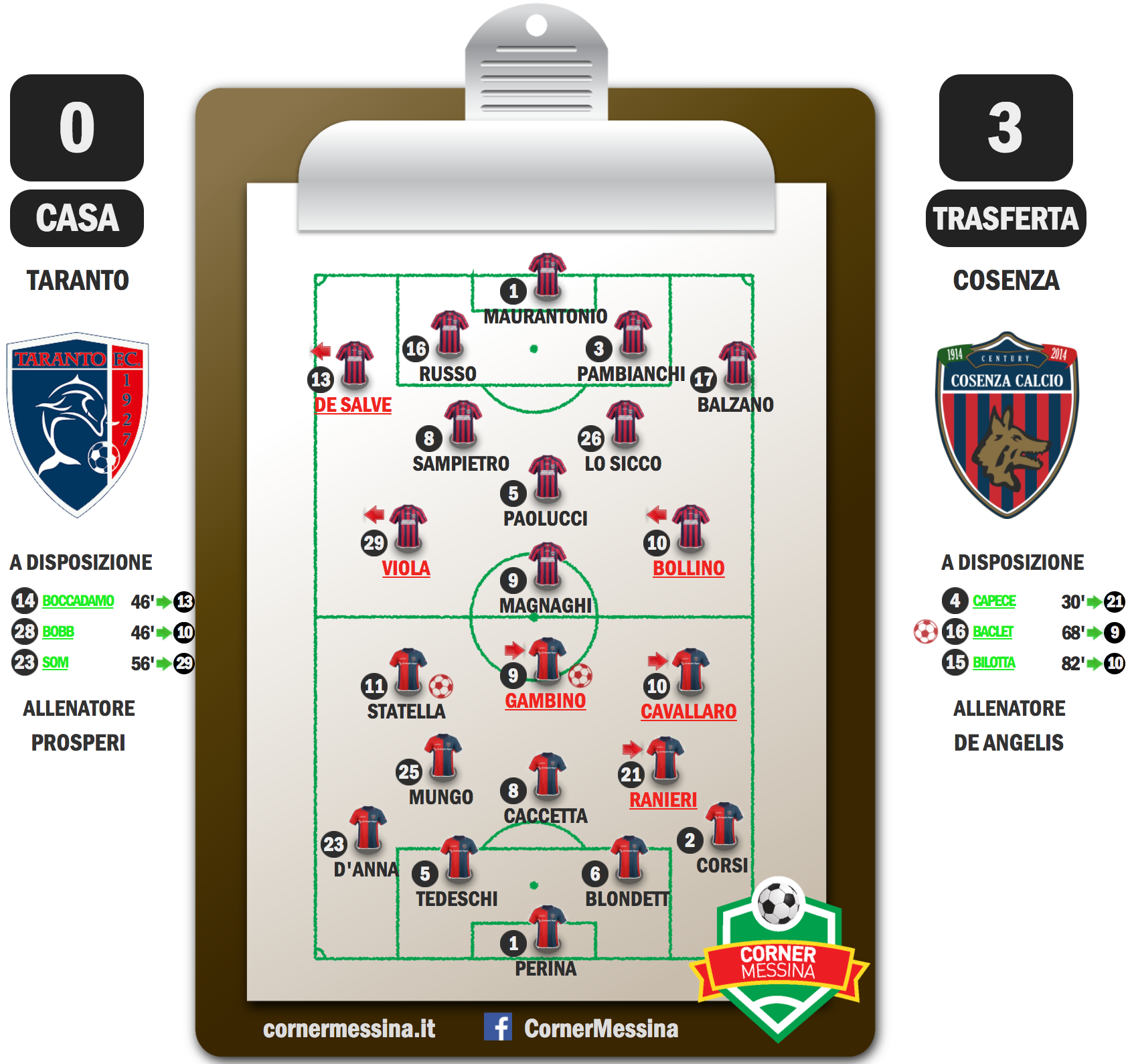 taranto-cosenza