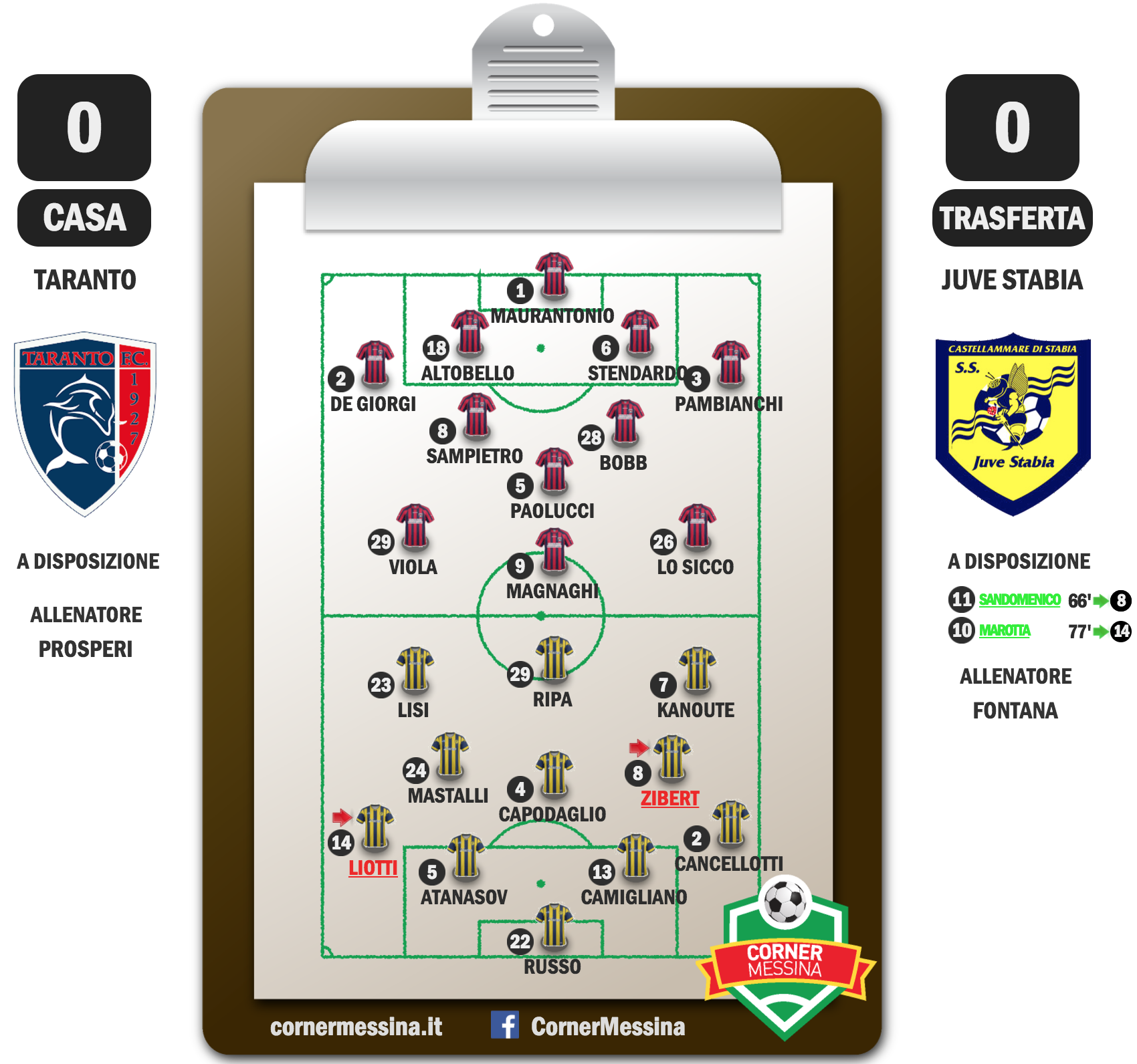 taranto-juve-stabia