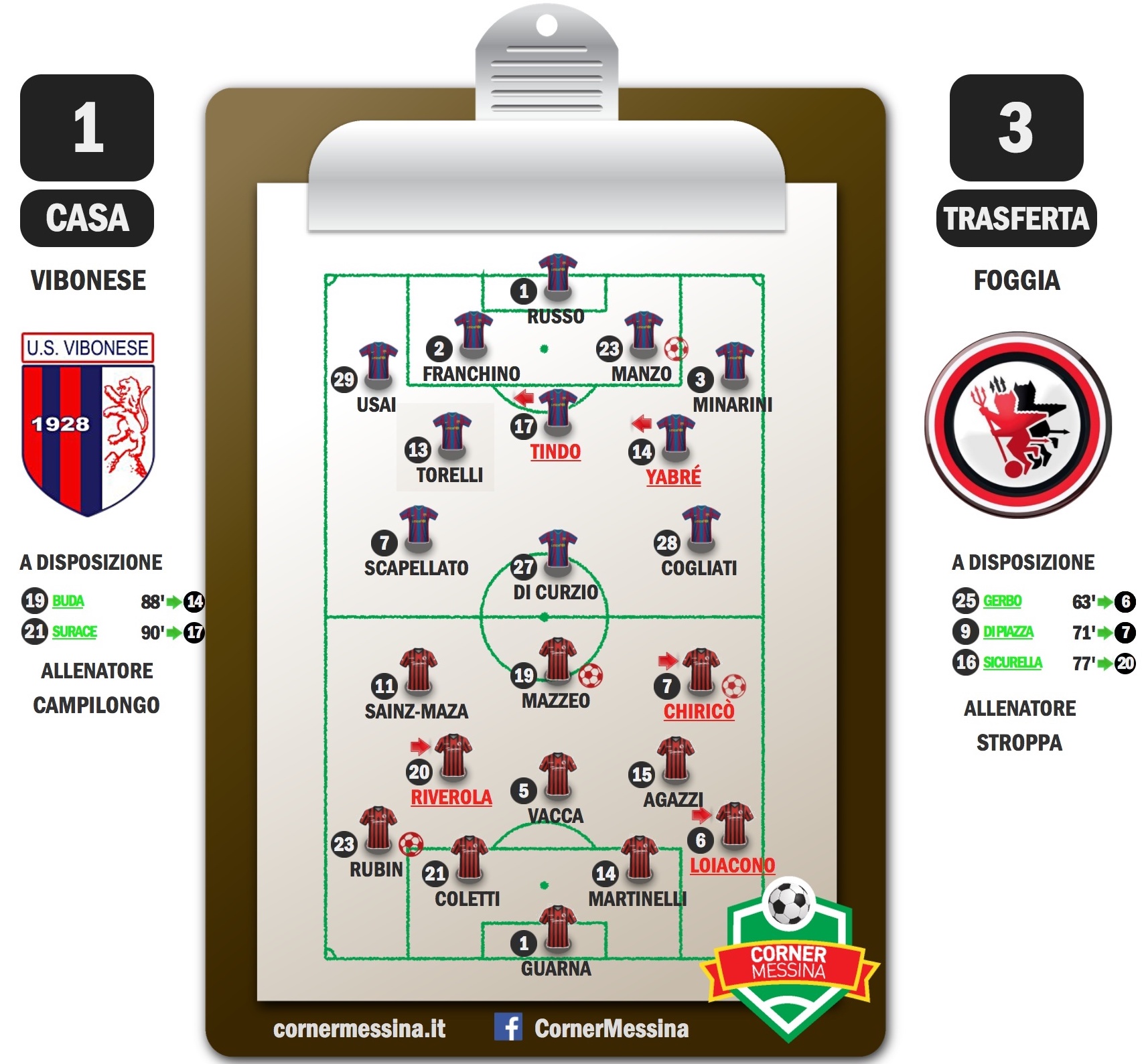 Vibonese-Foggia