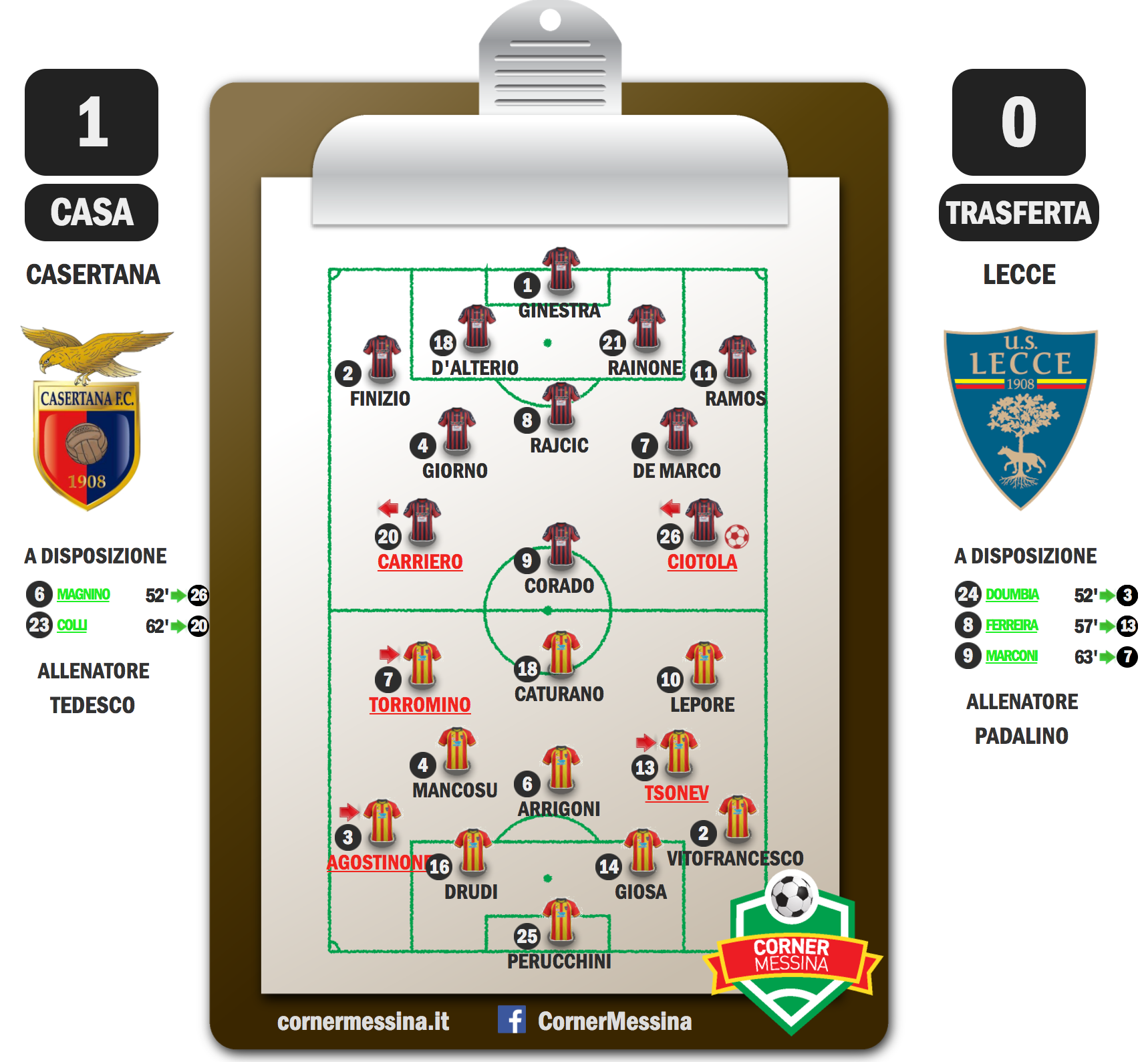 Casertana-Lecce